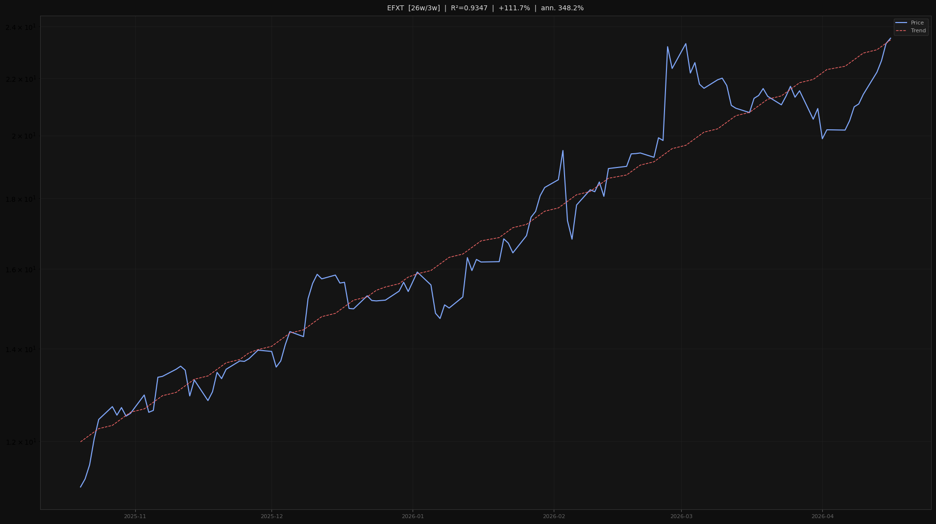EFXT price trend chart 2026-W16