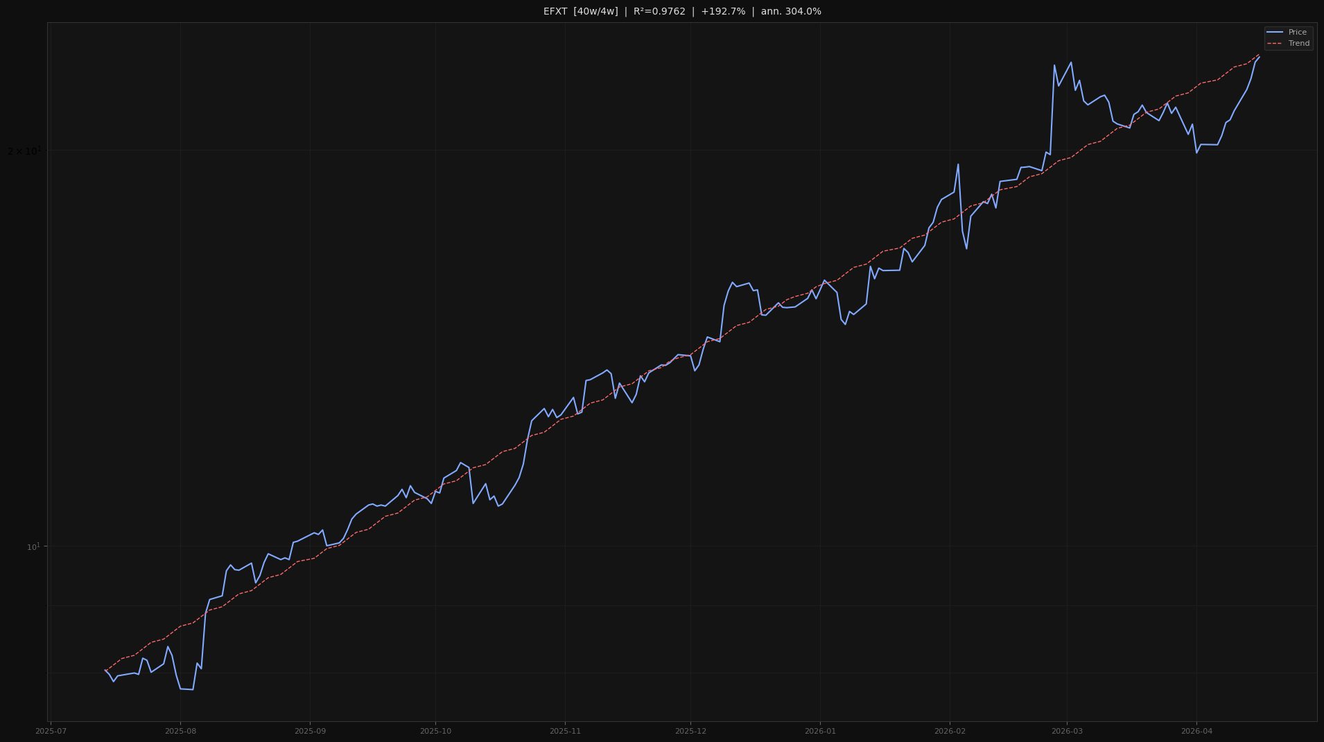 EFXT price trend chart 2026-W16