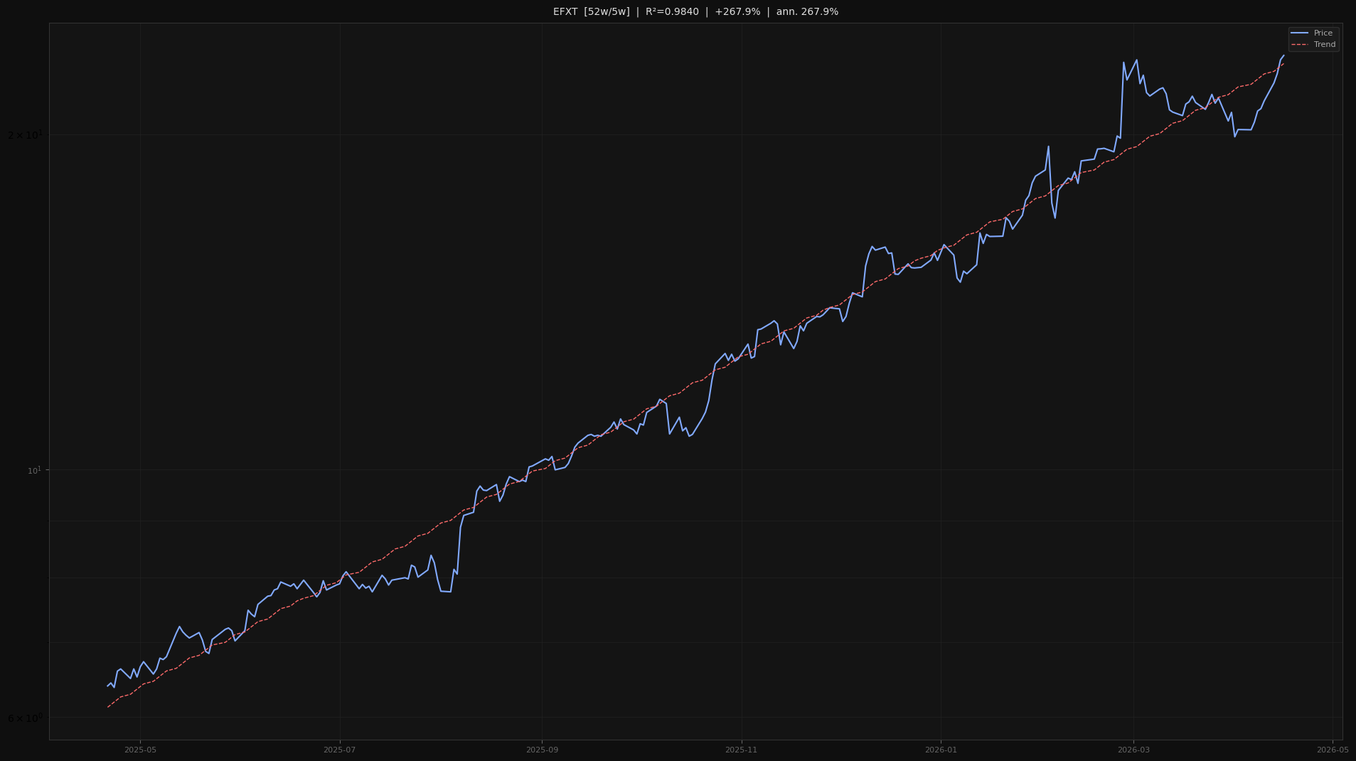 EFXT price trend chart 2026-W16